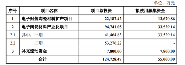 旭光電子擬定增募資不超5.5億元，加速電子陶瓷與真空器件產(chǎn)業(yè)升級
